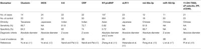 Insights Into Coronary Artery Lesions in Kawasaki Disease